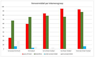 https://zuid-holland.sp.nl/nieuws/2023/10/lies-van-aelst-spreekt-met-leidse-spers-over-ov